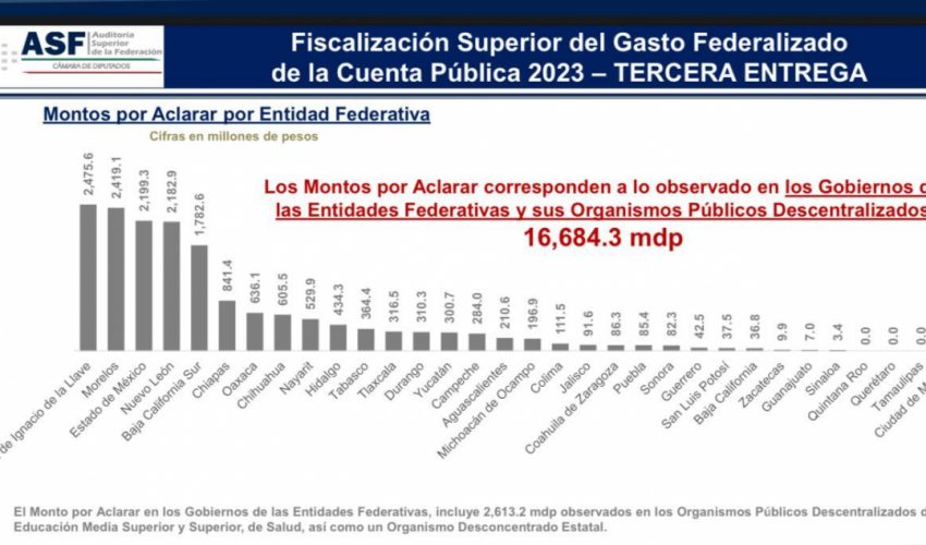 Auditor Superior de la Federación reconoce a Tamaulipas por manejo pulcro de su Cuenta Pública&nbsp;2023