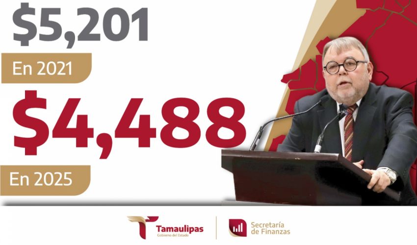 Tamaulipas reduce su deuda pública y lidera indicadores financieros en la frontera&nbsp;norte