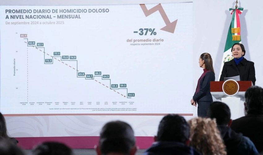 Tamaulipas entre las entidades con mayor reducción en homicidios dolosos durante&nbsp;2025